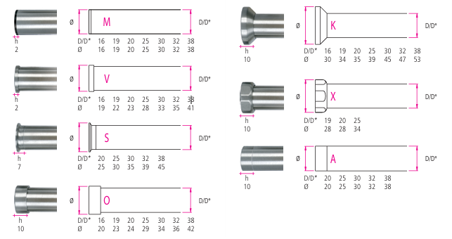Pasūtījuma piemērs 2